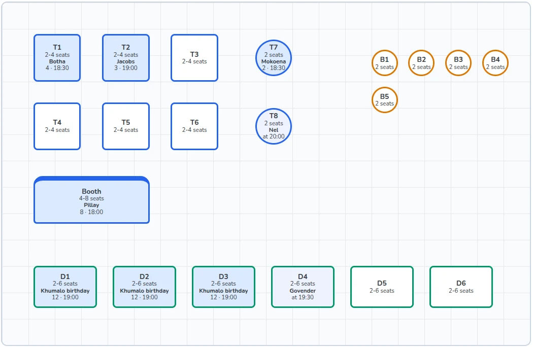 The floor plan at 19:15 - who is at each table, with the birthday group of 12 on three joined deck tables