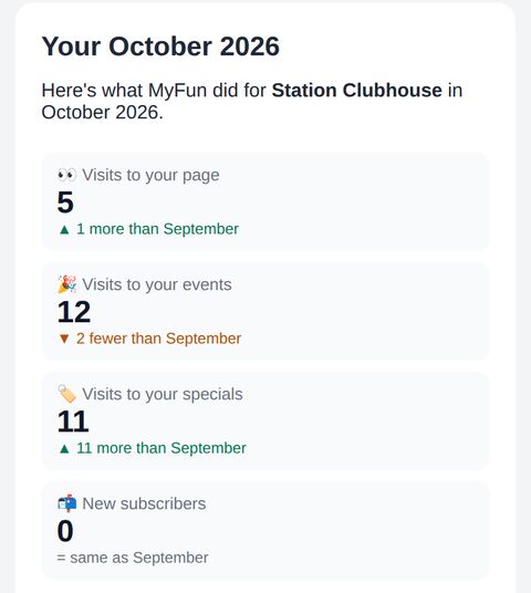 Monthly report email with visit numbers